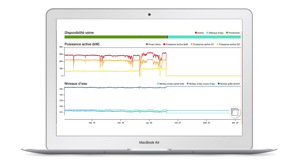 L’application SMAP fournit aux exploitants hydroélectriques une vision globale de la maintenance périodique des sous-systèmes. 